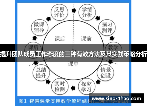 提升团队成员工作态度的三种有效方法及其实践策略分析