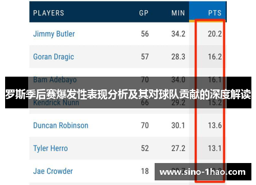 罗斯季后赛爆发性表现分析及其对球队贡献的深度解读