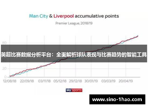 英超比赛数据分析平台：全面解析球队表现与比赛趋势的智能工具