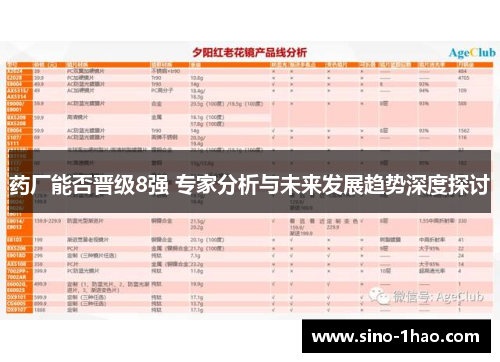 药厂能否晋级8强 专家分析与未来发展趋势深度探讨