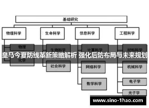 皇马今夏防线革新策略解析 强化后防布局与未来规划